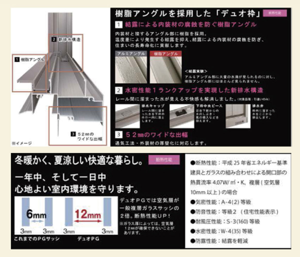 樹脂アングルを採用した「デュオ枠」