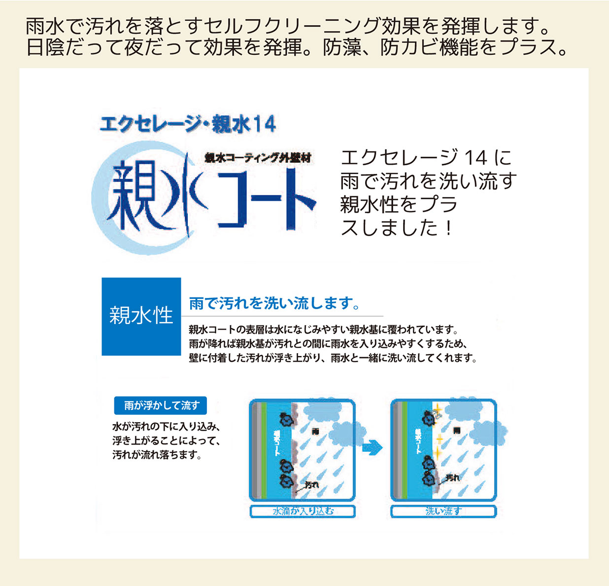 雨水で汚れを落とすセルフクリーニング効果を発揮します。