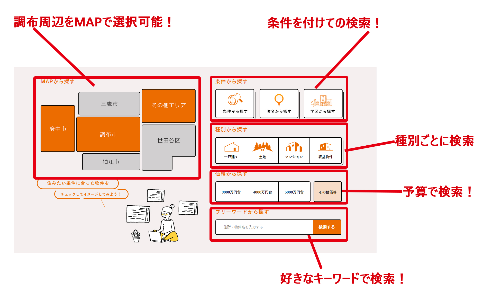 ホームページリニューアルキャンペーン開催中 調布の不動産 一戸建て マンション 土地 情報 渋谷不動産エージェント